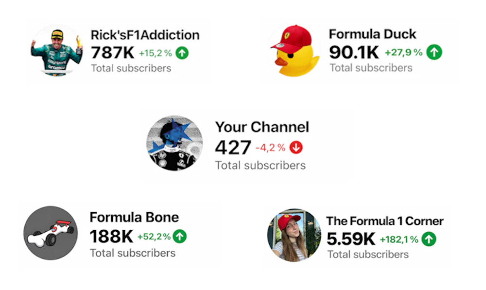Subscriber comparison showing competing channels growing faster than your channel