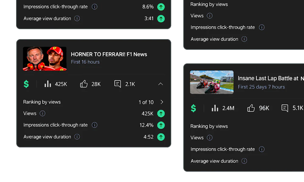 YouTube Studio analytics showing several videos ranking highly by views